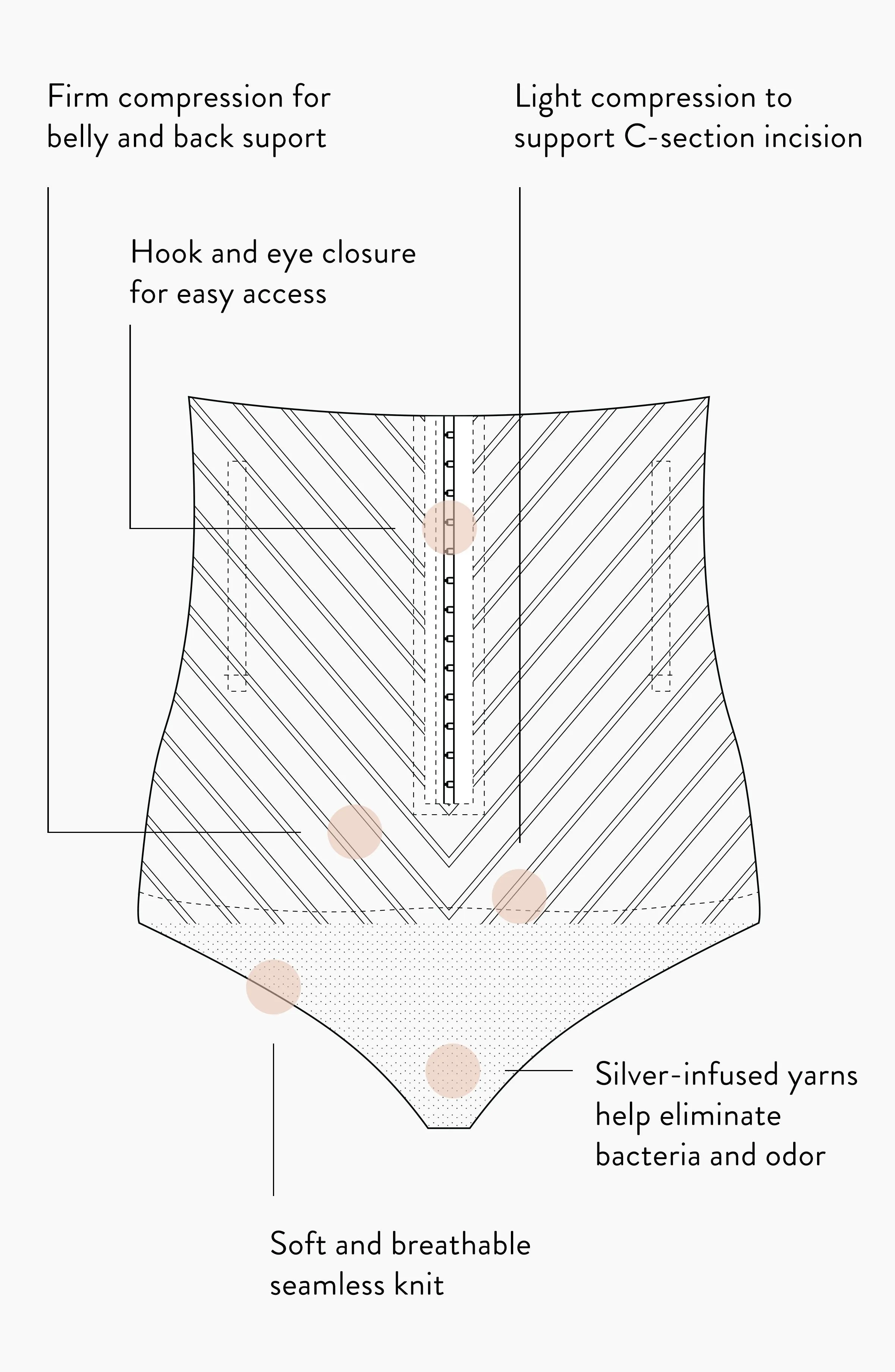Belly Bandit C-Section & Postpartum Recovery Undies