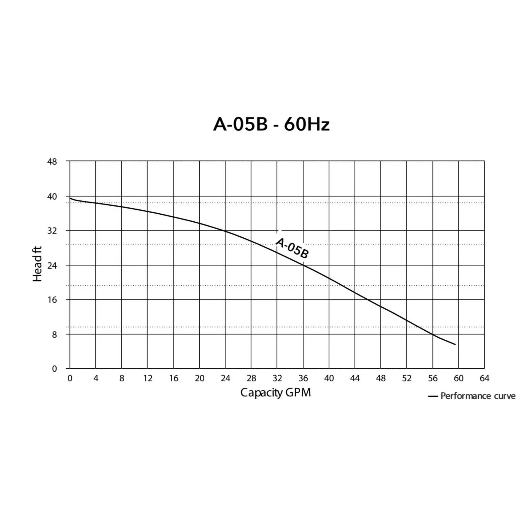 HCP Model A-05B 2" Submersible Dewatering Pump | 1/2 HP | 120V | 60 GPM | Durable, Efficient, Thermal Protection for Muddy and Silty Water